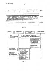 Способ рекомендации телевизионной программы и сервер (патент 2641663)