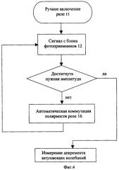 Способ бесконтактного измерения вязкости металлических расплавов и устройство для его осуществления (патент 2366925)