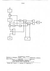 Устройство для слежения за координатой полосы на непрерывном прокатном стане (патент 772632)