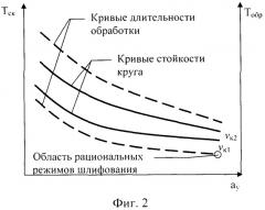 Способ шлифования деталей (патент 2555322)