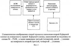 Способ получения многослойного высокотемпературного сверхпроводящего материала и многослойный высокотемпературный сверхпроводящий материал (патент 2387050)