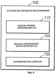 Устройство и способ передачи обслуживания для мобильного узла (патент 2404522)