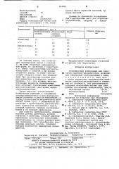 Гелеобразная композиция для получения скребков-разделителей (патент 952915)