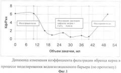 Способ ограничения подошвенных вод и заколонных перетоков в эксплуатационных скважинах (патент 2350737)