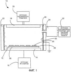 Усовершенствование процесса удаления резиста в установке для травления диэлектрика с использованием пучка плазмы (патент 2279732)