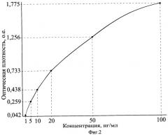 Способ диагностики гестоза тяжелой степени (патент 2476880)