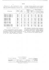 Способ каталитического получения пиридина и алкилпиридинов (патент 366193)