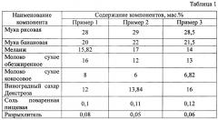 Сухая смесь для производства кексов профилактического назначения (патент 2651285)