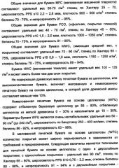 Устройство для обработки волокнистого полотна с покрытием или без покрытия и способ работы этого устройства (патент 2335588)