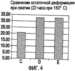 Металлоэластомерный состав (патент 2363710)