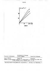 Способ размагничивания постоянного магнита типа рзм-со (патент 1453453)