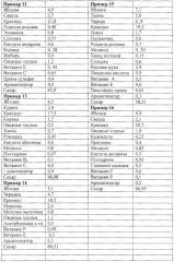 Композиция для получения напитков моментального приготовления (патент 2317731)