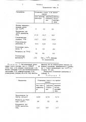 Диаллилкеталь ацетофенона в качестве пластификатора бутадиеннитрильных каучуков (патент 753843)