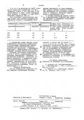 Способ термической обработки полыхизделий (патент 831815)