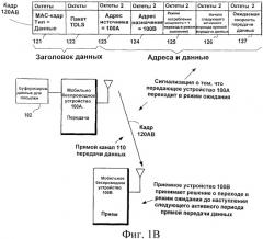 Способ экономии потребляемой мощности для устройств беспроводной связи (патент 2480957)