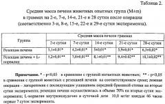 Способ стимуляции регенерации резецированной печени l-норвалином (патент 2556609)