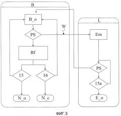 Блок переключателя и соответствующий способ (патент 2554124)