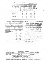 Способ получения ингибитора отложений минеральных солей (патент 1362735)