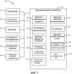 Интерактивный компьютеризованный редактор для компенсаторов, используемых в планировании лучевой терапии (патент 2571374)