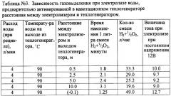 Система нагрева технологических жидкостей и получения газовой смеси (патент 2484388)