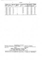 Способ легирования стали азотом (патент 1440049)