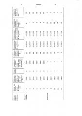 Способ рафинирования металла (патент 954438)