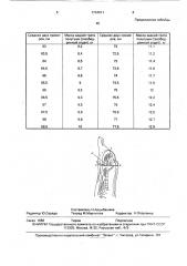 Способ определения массы задней трети полутуши свиней (патент 1734011)