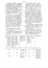 Способ изготовления спая между стеклом и железоникельхромистым сплавом (патент 1217812)