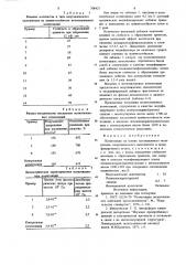 Композиция на основе изоляционного полиэтилена (патент 708425)