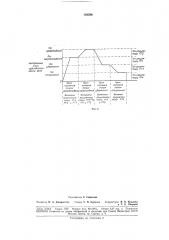 Устройство для формирования эталонного тока (патент 188599)
