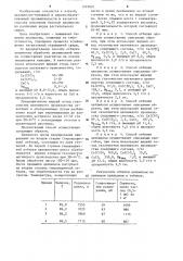 Способ отбелки целлюлозы (патент 1249087)