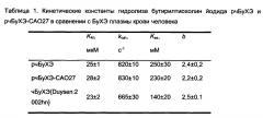 Способ получения химически полисиалированной рекомбинантной бутирилхолинэстеразы человека (патент 2645458)