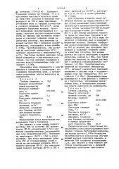Способ заканчивания скважины (патент 1418468)