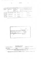 Способ электродуговой сварки под флюсом (патент 1696208)