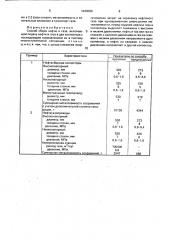 Способ сбора нефти и газа (патент 1649086)