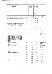 Способ термического упрочнения стекла (патент 1440876)