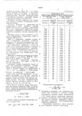 Измельчитель к сельскохозяйственным уборочным машинам (патент 510194)
