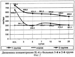 Способ лечения распространенного гнойного перитонита (патент 2312664)