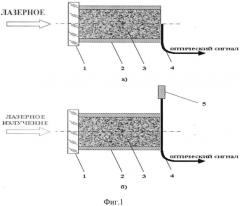 Способ инициирования светочувствительного взрывчатого вещества световым импульсом лазерного излучения (патент 2580333)