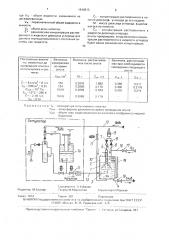 Способ определения потерь газа сатуратором при выдаче газированного напитка (патент 1640613)