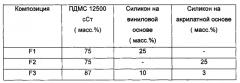 Смазочное покрытие для медицинского контейнера (патент 2590154)