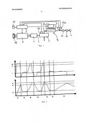 Компрессорная система и способ функционирования компрессорной системы в зависимости от рабочего режима рельсового транспортного средства (патент 2638231)