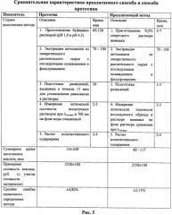 Способ количественного определения антоцианов в лекарственном растительном сырье (патент 2557953)