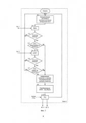 Устройство для автоматизированной передачи сигналов кода морзе (патент 2636701)