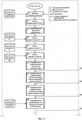 Подземная передающая модульная активная фазированная антенная решетка (патент 2325742)