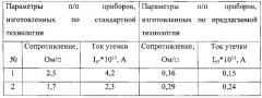 Способ изготовления полупроводникового прибора (патент 2610056)