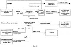 Способ обработки облученного реакторного графита (патент 2546981)