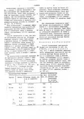 Способ определения пригодности бревен для лесосплава (патент 1428999)
