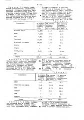 Способ получения алкидномономерныхсмол (патент 812793)