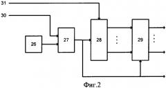 Аналого-цифровая многопроцессорная система (патент 2333533)